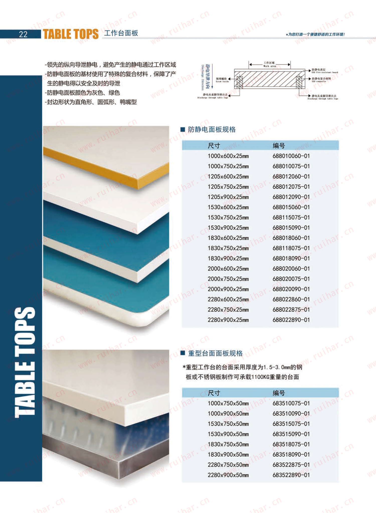 防靜電工作臺,ESD工作臺,防靜電工作桌，防靜電工作臺附件，防靜電電源盒