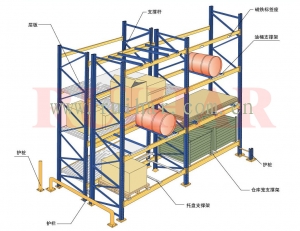 重量型貨架